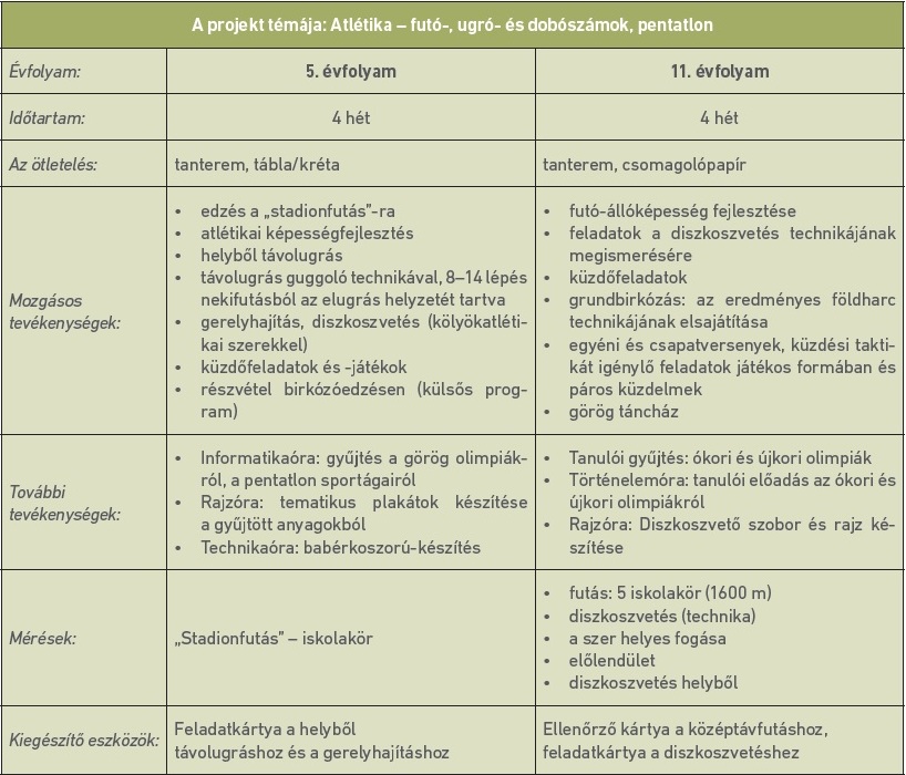 Táblázat