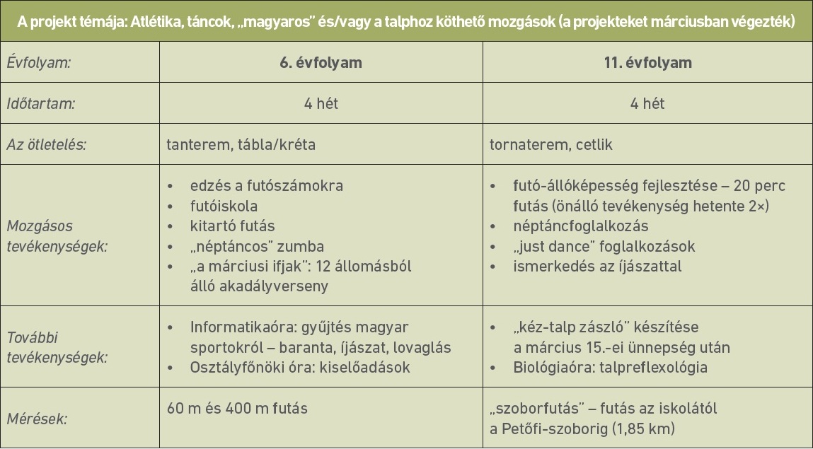 Táblázat