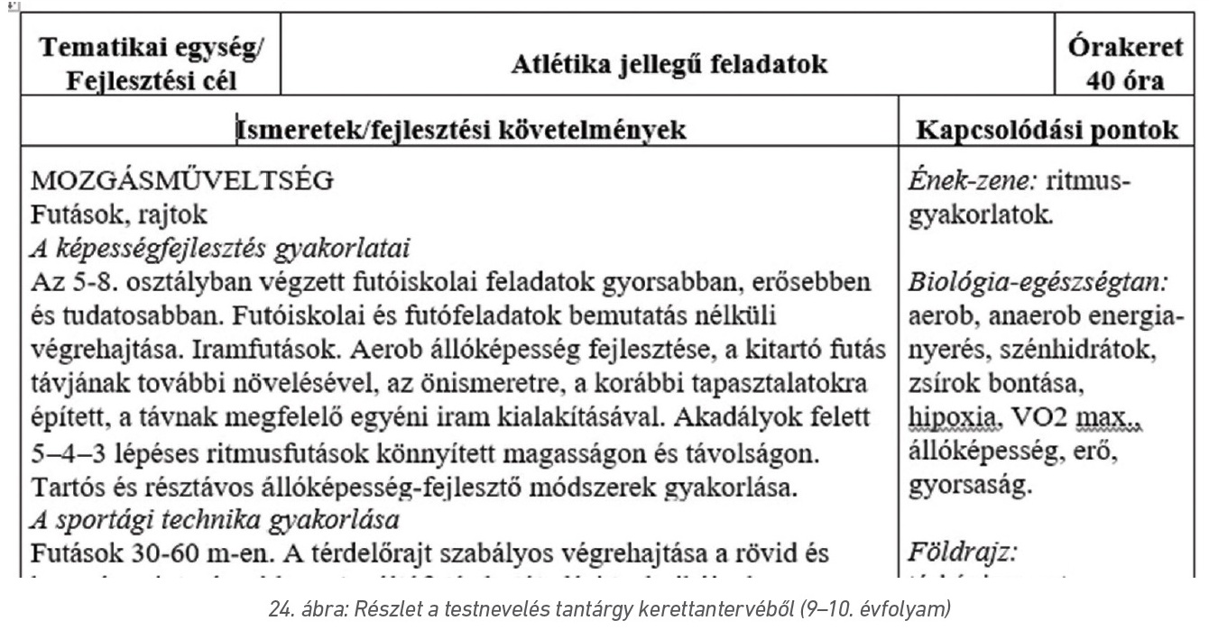 24. ábra: Részlet a testnevelés tantárgy kerettantervéből (9–10. évfolyam)