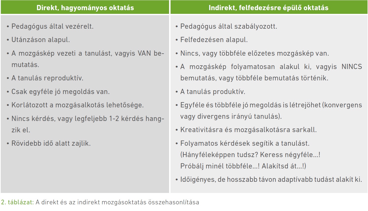 2. táblázat: A direkt és az indirekt mozgásoktatás összehasonlítása