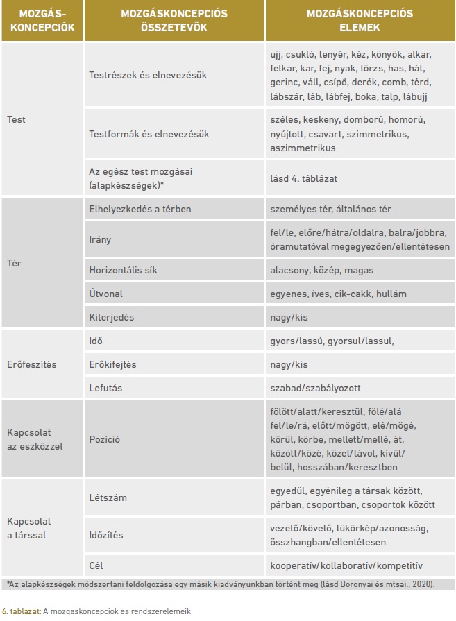 6. táblázat: A mozgáskoncepciók és rendszerelemeik