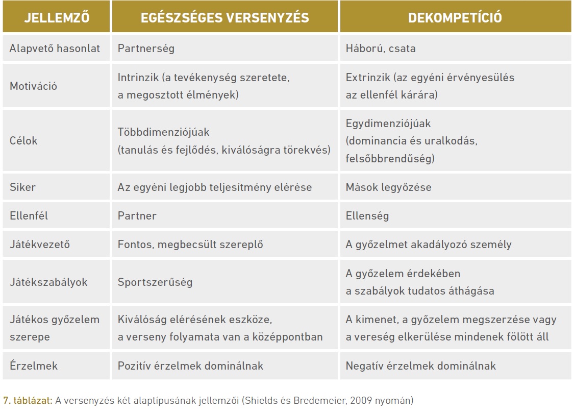 7. táblázat: A versenyzés két alaptípusának jellemzői (Shields és Bredemeier, 2009 nyomán)