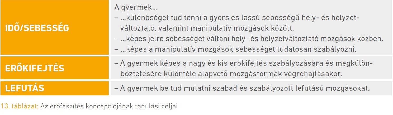 13. táblázat: Az erőfeszítés koncepciójának tanulási céljai