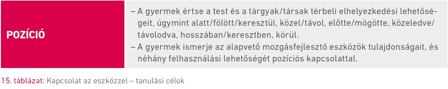 Kapcsolat az eszközzel – tanulási célok (táblázat)