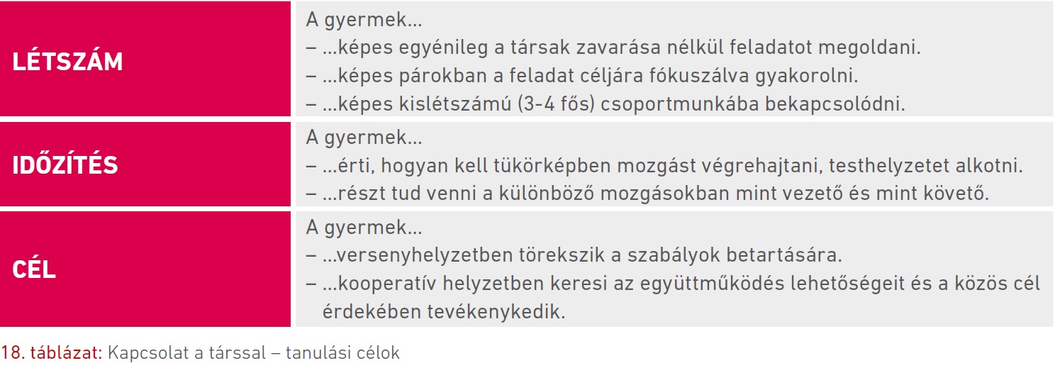 18. táblázat: Kapcsolat a társsal – tanulási célok