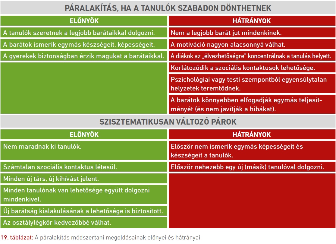  A páralakítás módszertani megoldásainak előnyei és hátrányai (táblázat)