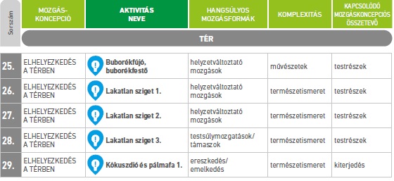 Táblázat