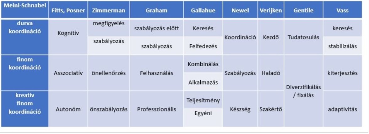 Táblázat