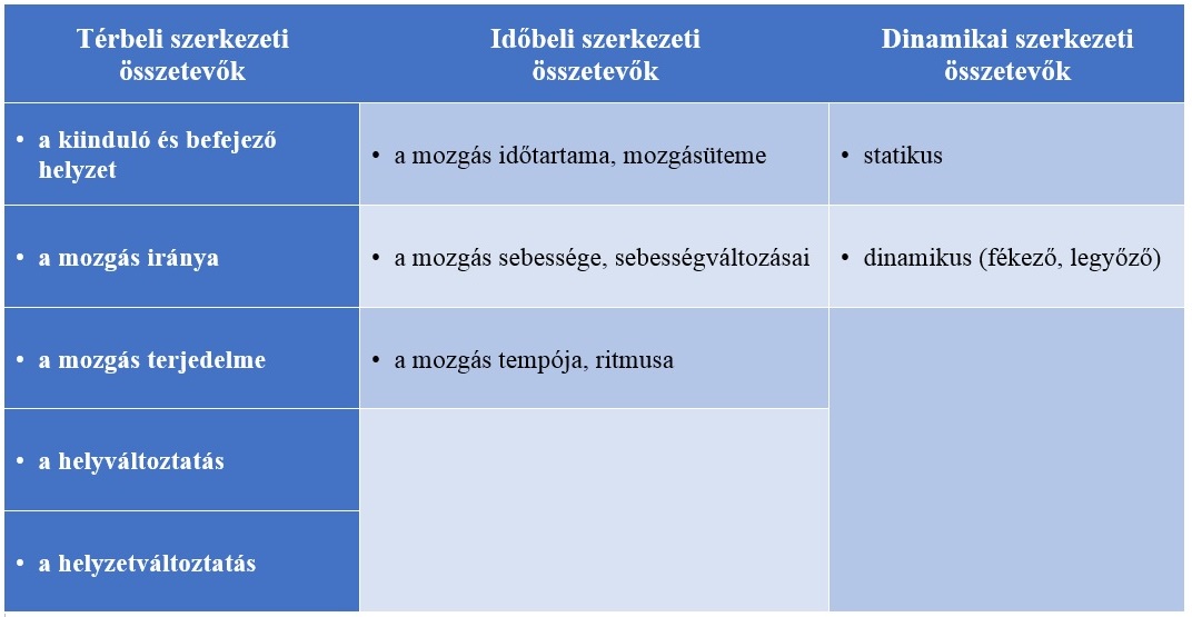 Táblázat