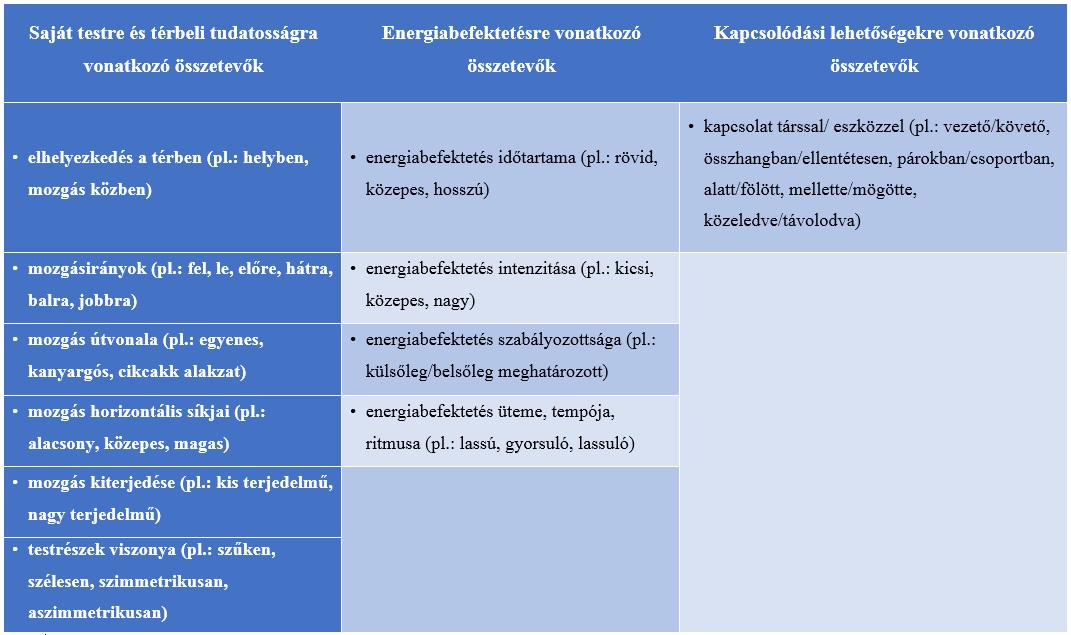 Táblázat