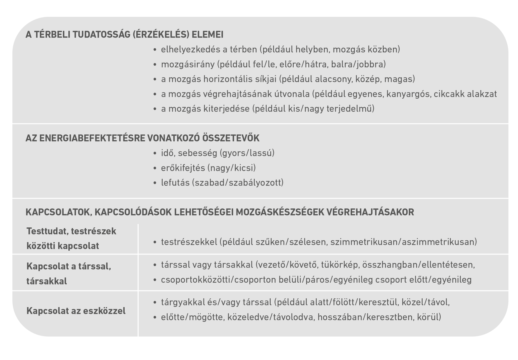 A mozgáskoncepciós rendszer elemei (ábra)