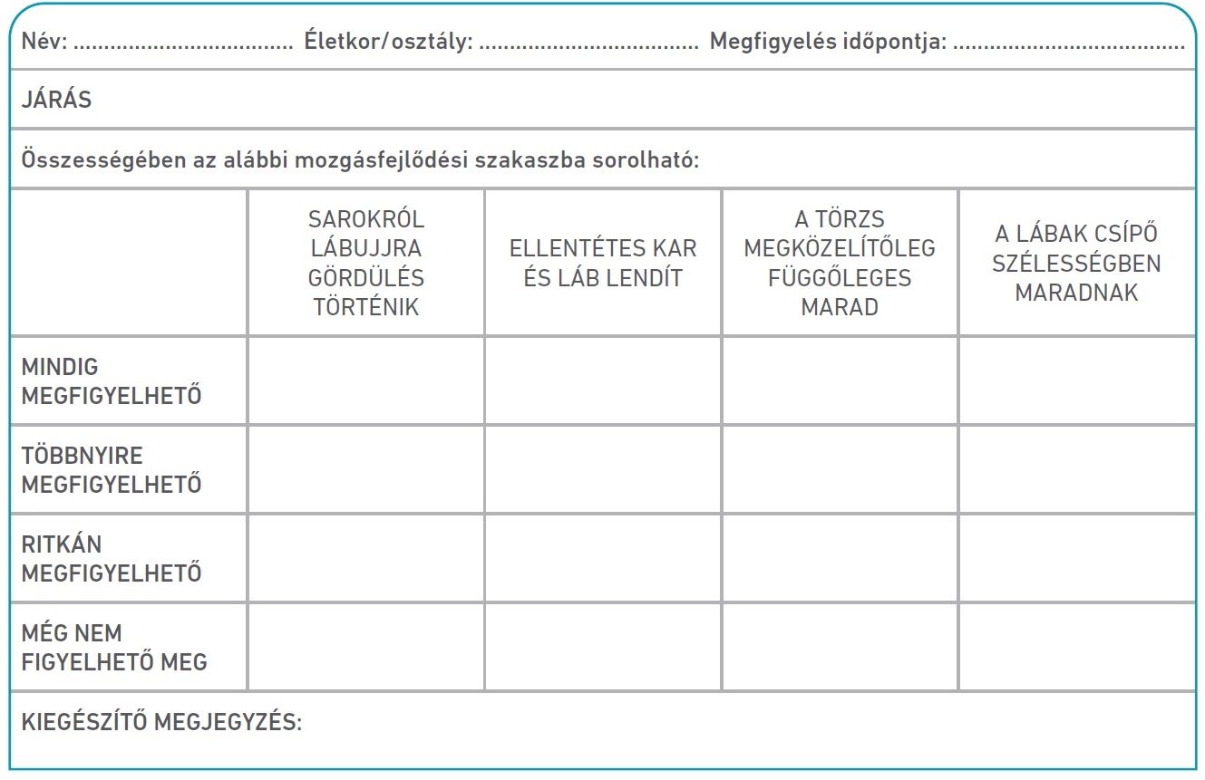 Táblázat