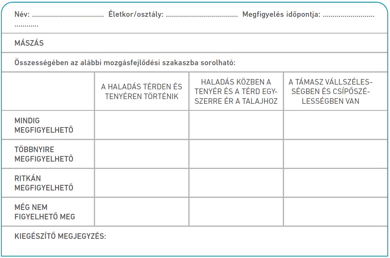 Táblázat