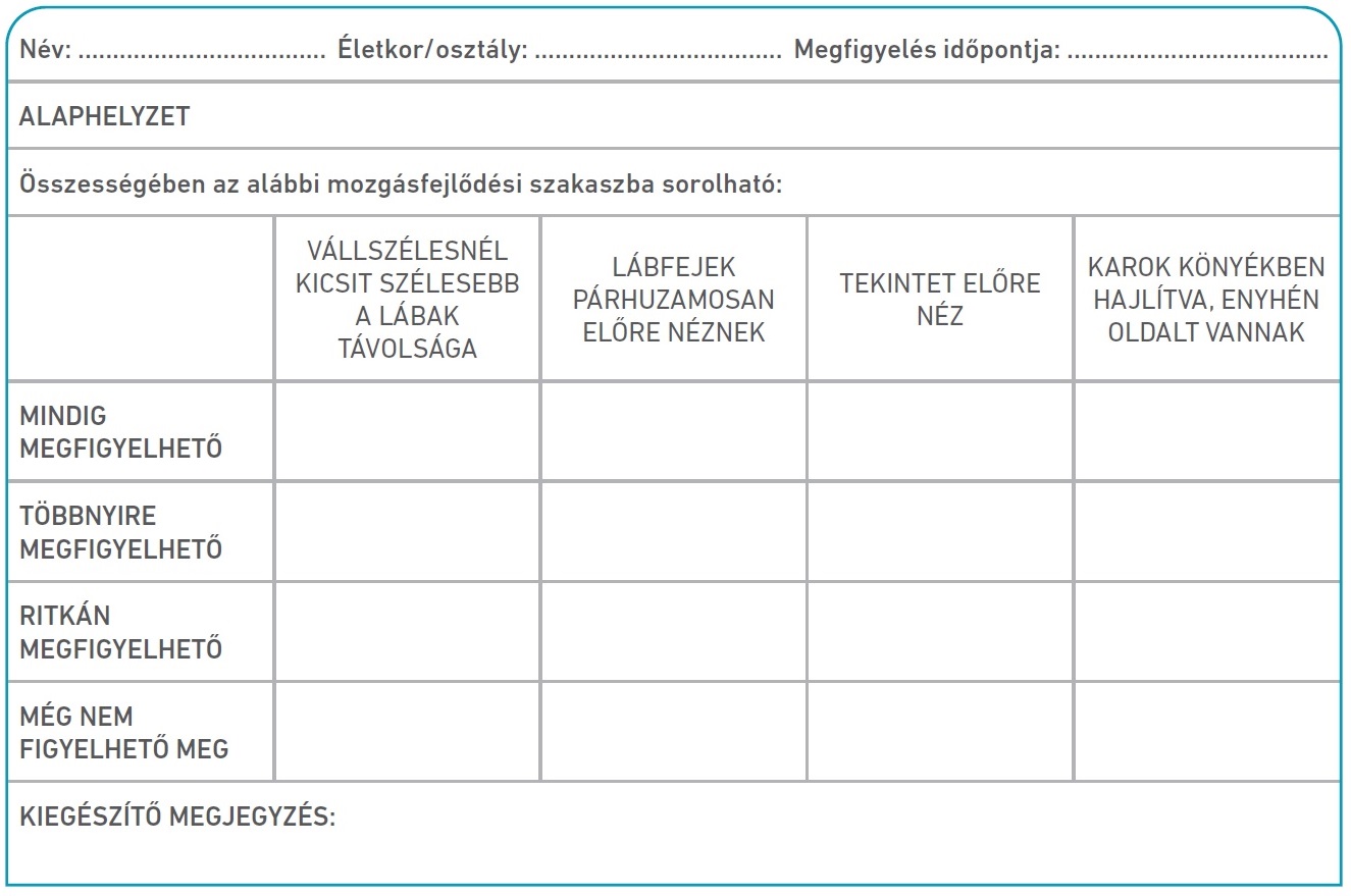 Táblázat