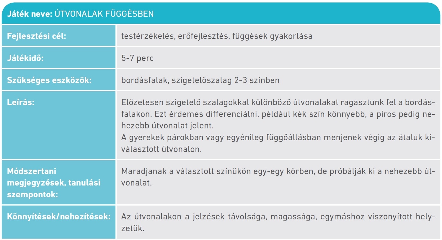 Táblázat