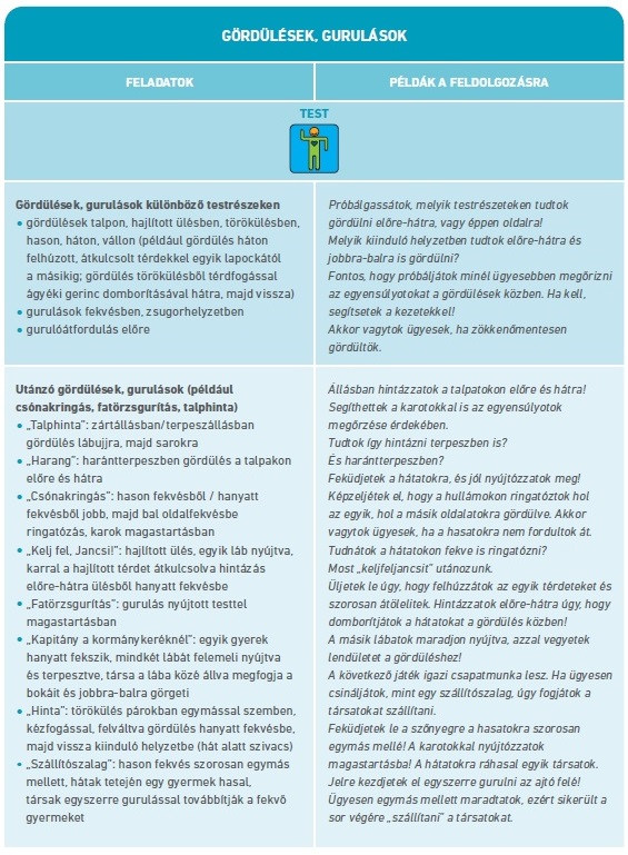 Táblázat
