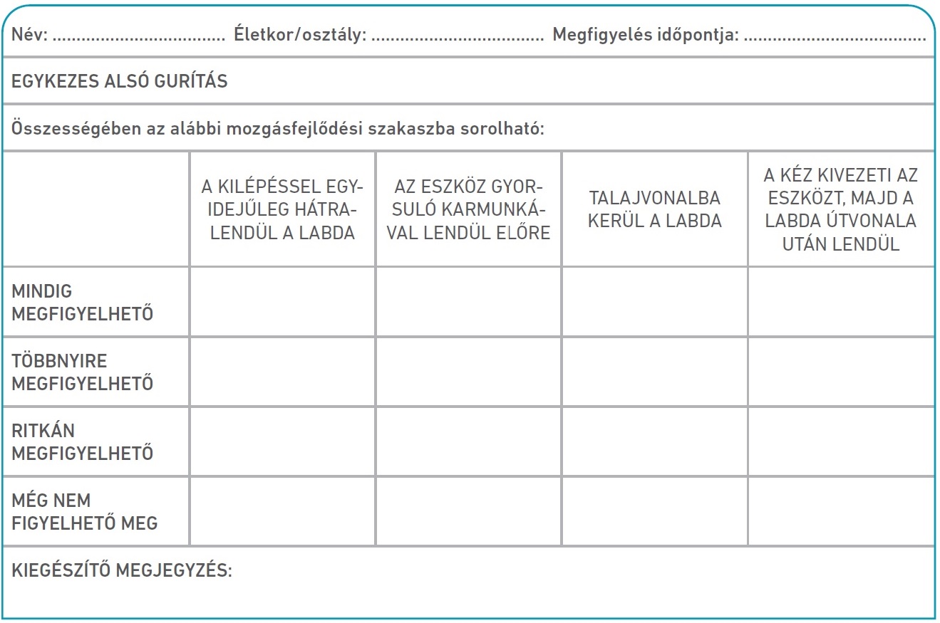 Táblázat