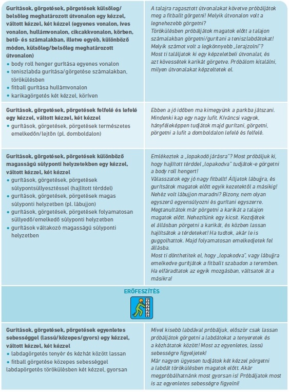 Táblázat