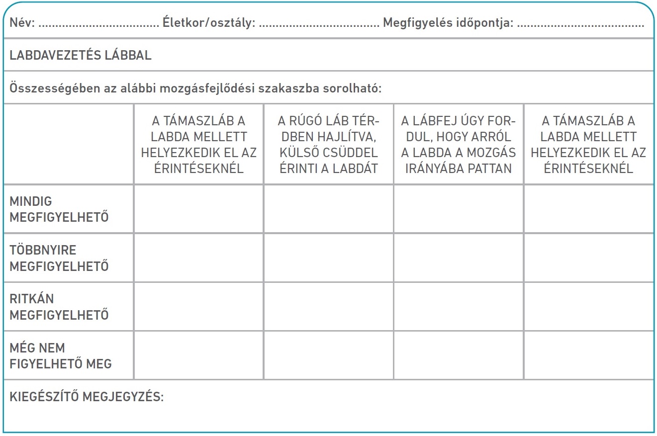 Táblázat