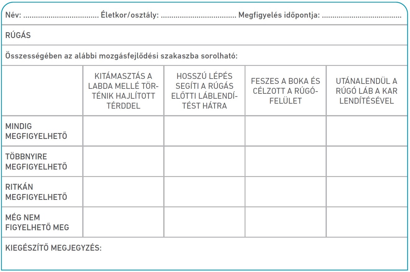 Táblázat