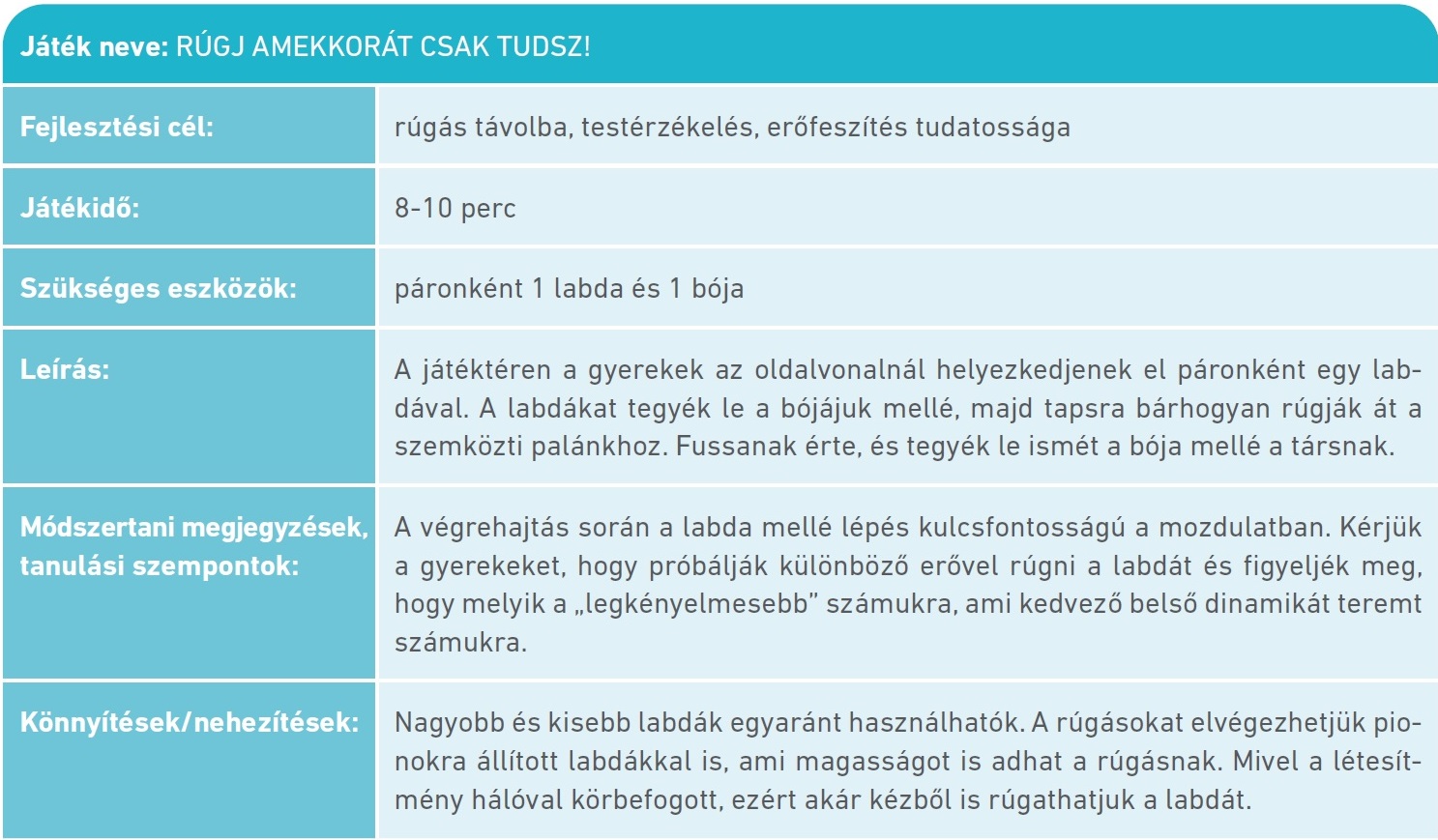 Táblázat