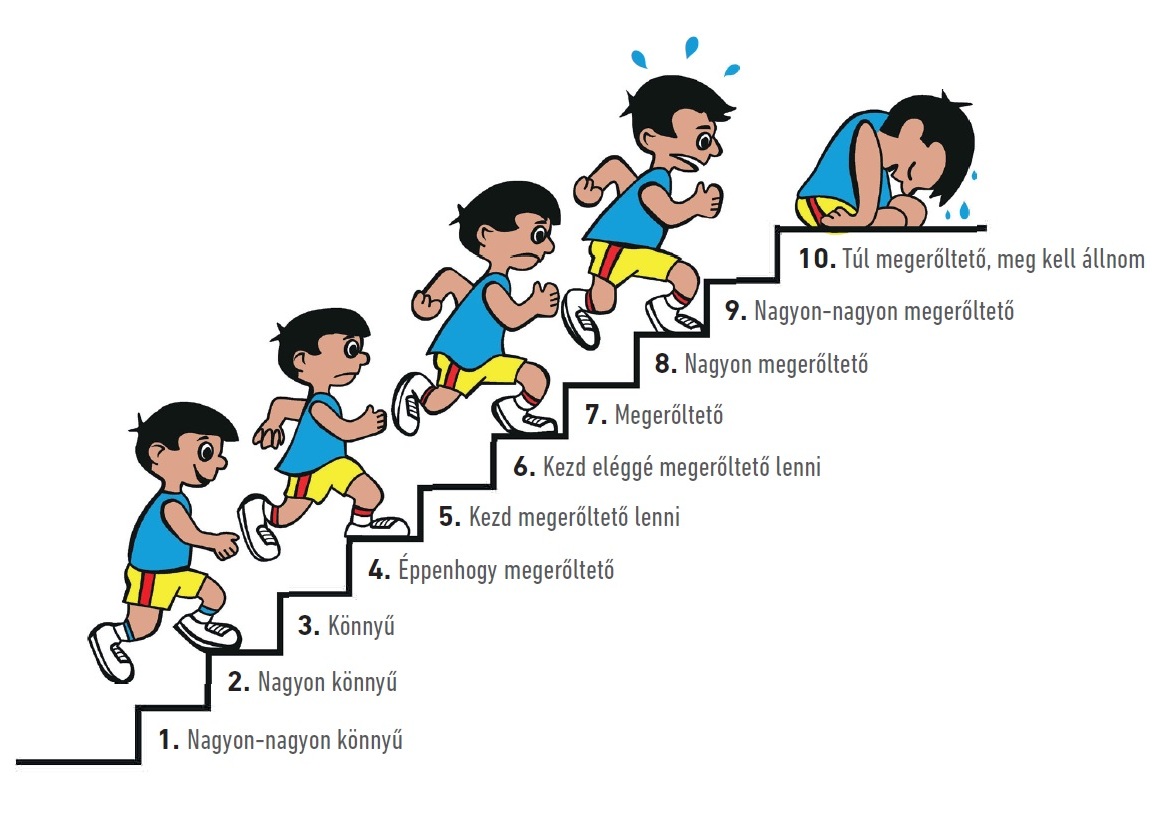 1. ábra: Az „OMNI scale” szubjektiv erőfeszítési skálája (RPE-skálája (2)