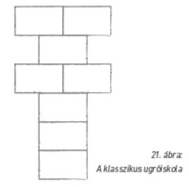 Klasszikus ugróiskola