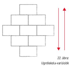 Ugróiskola nehezítve