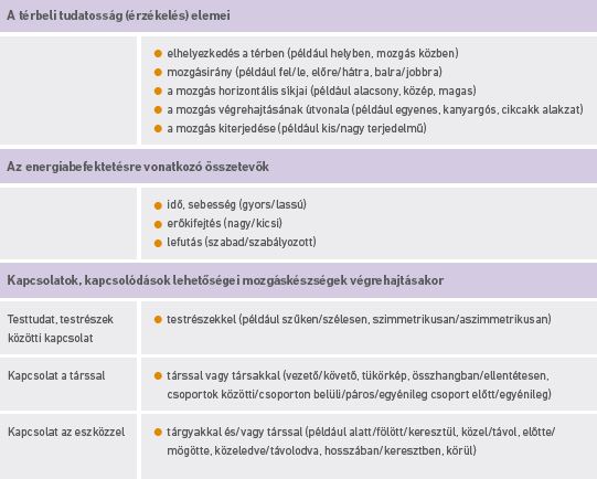 Térérzékelést fejlesztő futójátékok